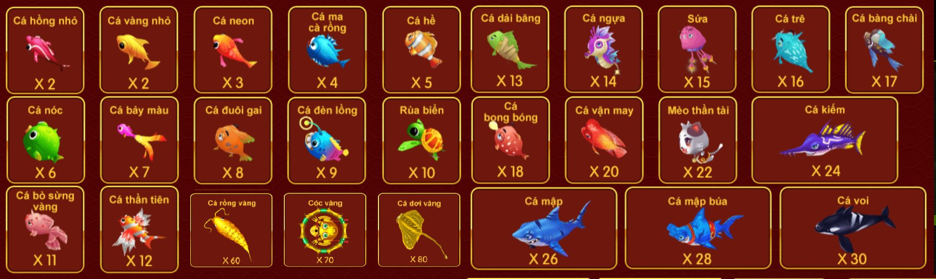 Cách tính điểm trong game bắn cá tiên cảnh tại 69VN